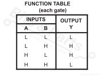 IC 74HC86 Quadruple 2-Input Exclusive-OR